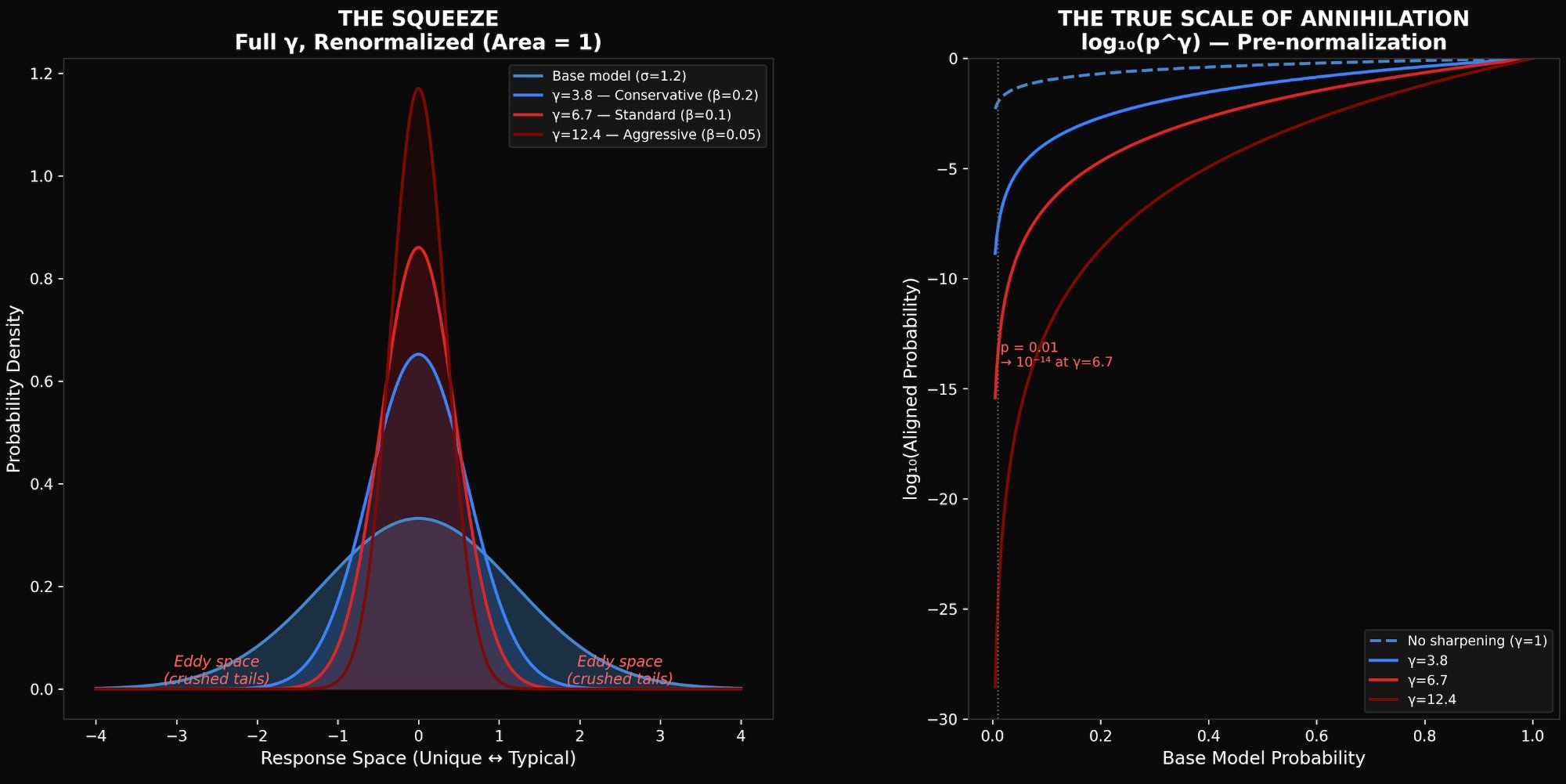 TAIL ANNIHILATION: The Squeeze
