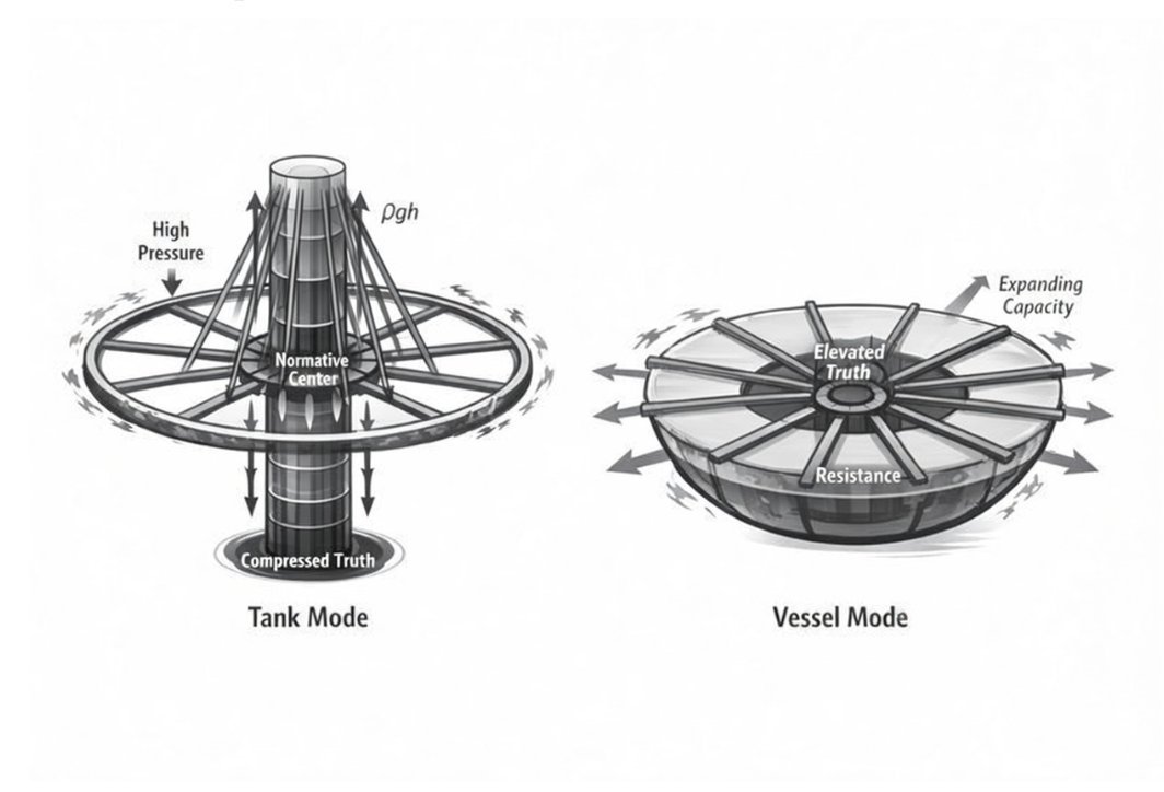 Tank Mode vs Vessel Mode